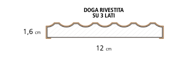 Micro C listelli 120x16x2750